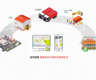 儲易智慧倉儲運(yùn)輸管理系統(tǒng)界面設(shè)計UI設(shè)計