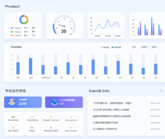 知名基金公司投資數(shù)據(jù)中臺(tái)界面設(shè)計(jì)（保密）