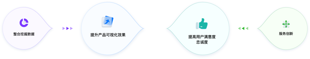 智慧園區(qū)UI設計方案價值