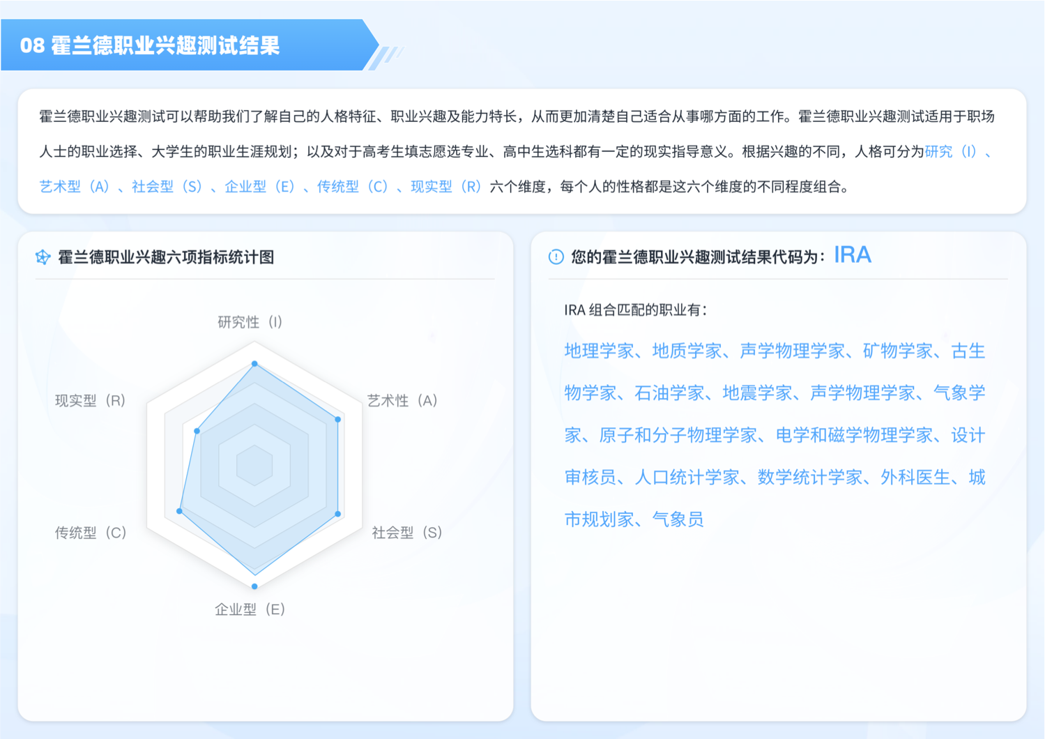 ui界面設(shè)計,診斷報告界面設(shè)計,教育行業(yè)大數(shù)據(jù)可視化界面設(shè)計
